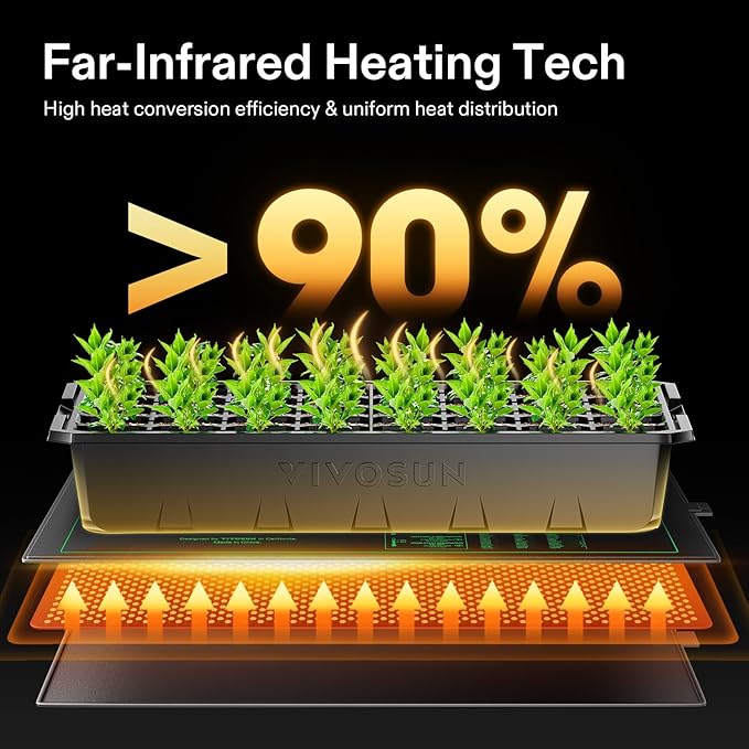 2 Pack Durable Waterproof Seedling Heat Mat 10" x 20.75"