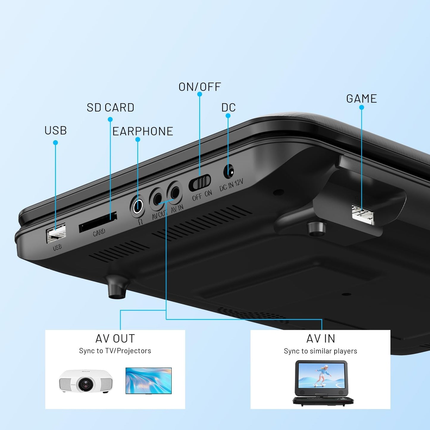 Swivel Screen Portable DVD Player
