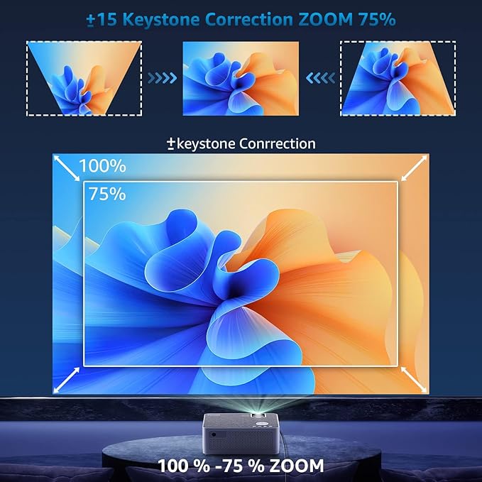 PERICAT Q9 1080P Projector with 100" Screen
