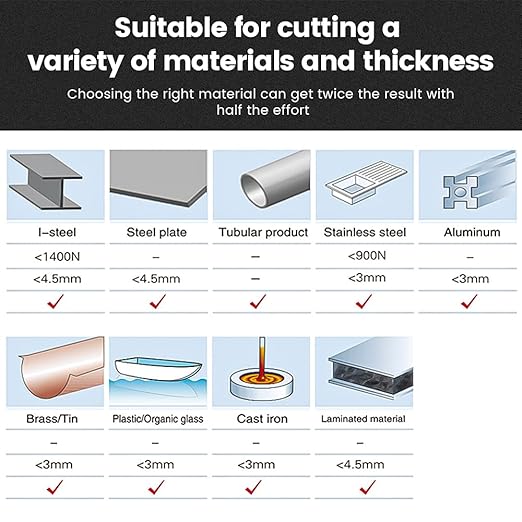 Carbide Hole Saws, Hole Cutter 9 Piece Stainless Steel