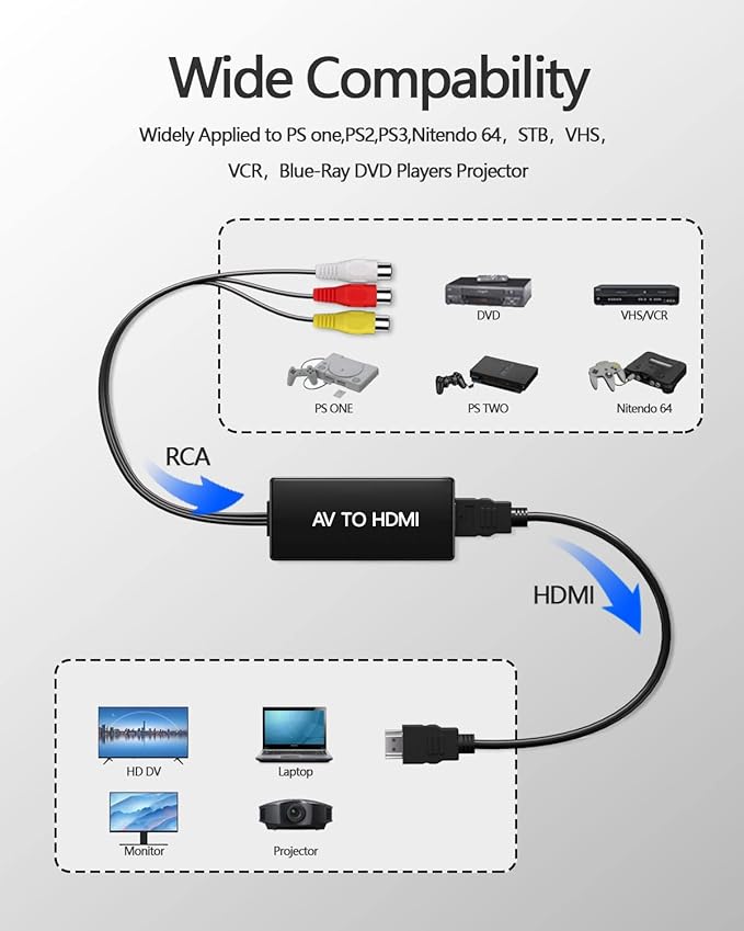 AV to HDMI Converter, RCA to HDMI Converter