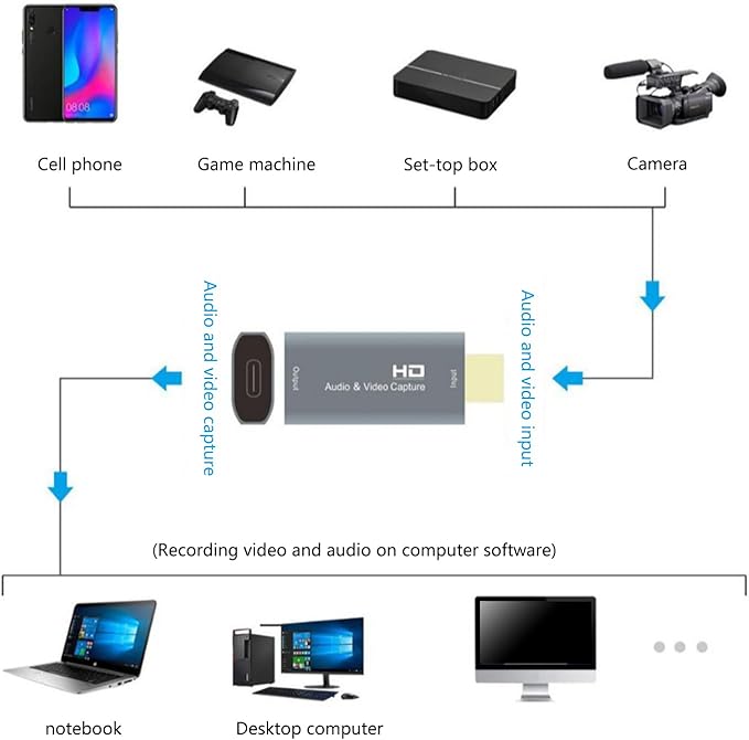 4K HDMI Audio Video Capture Card