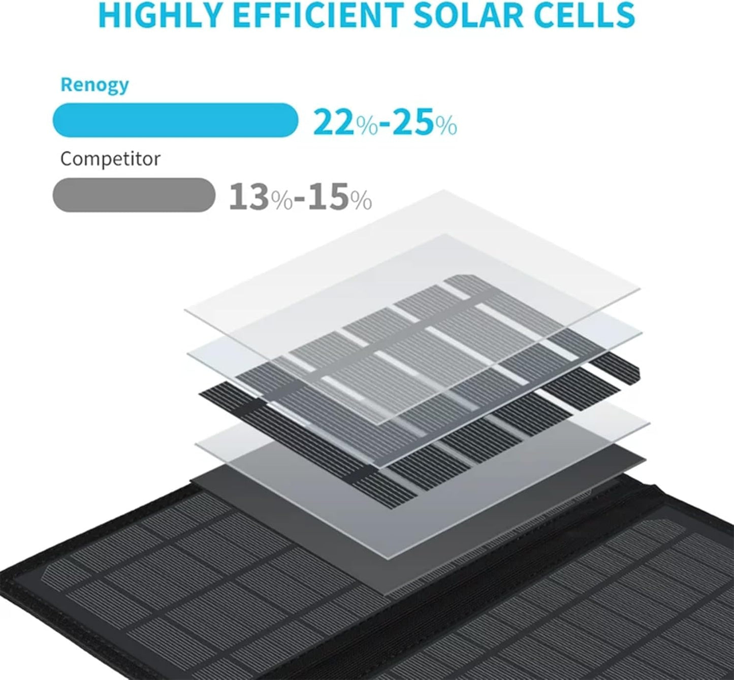 Renogy 21w Portable Solar Panel Charger