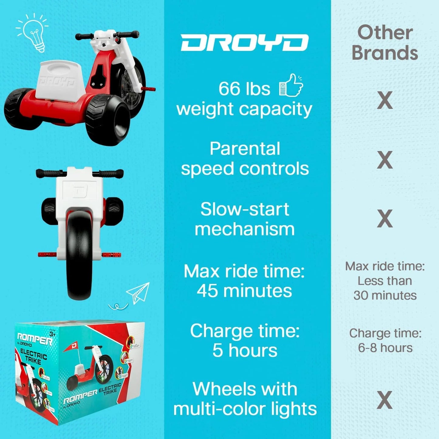 Droyd Romper Kids Electric Tricycle