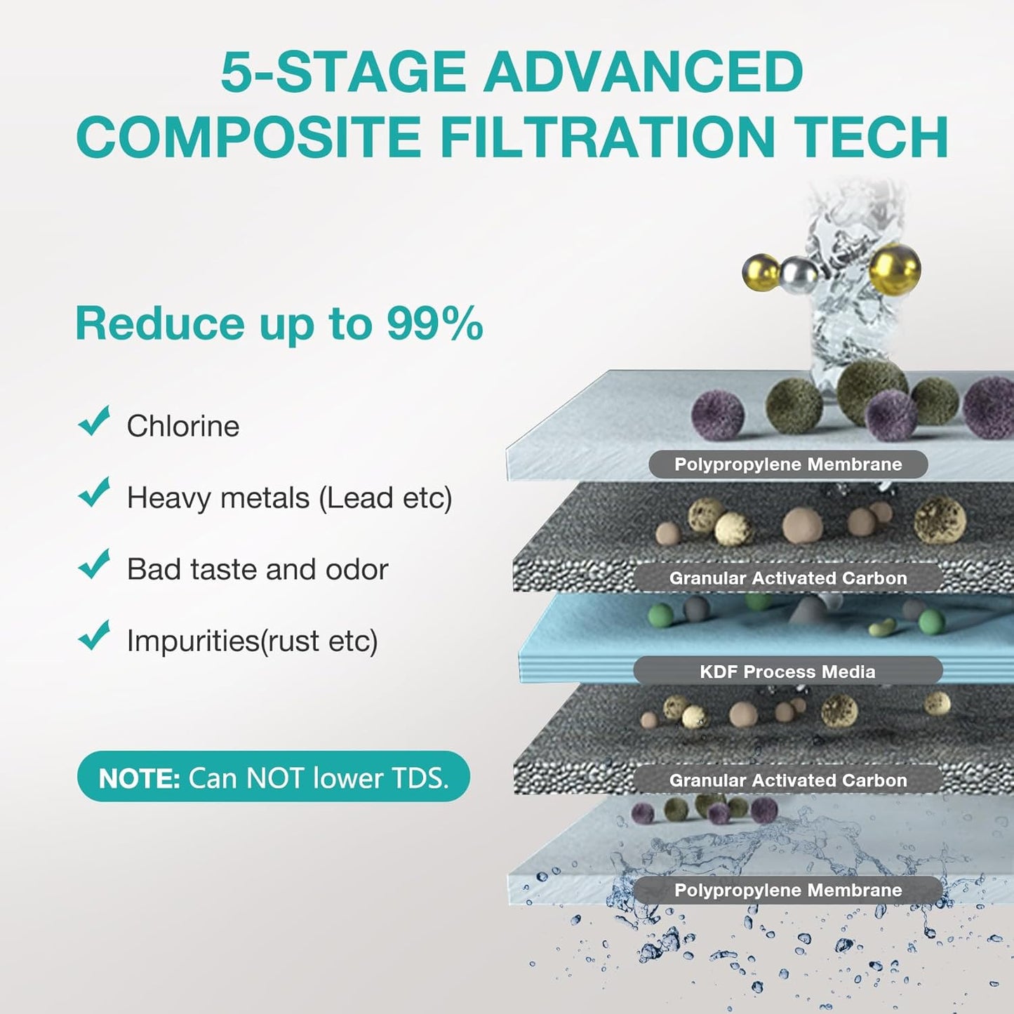 SimPure V7 Under Sink Water Filtration System