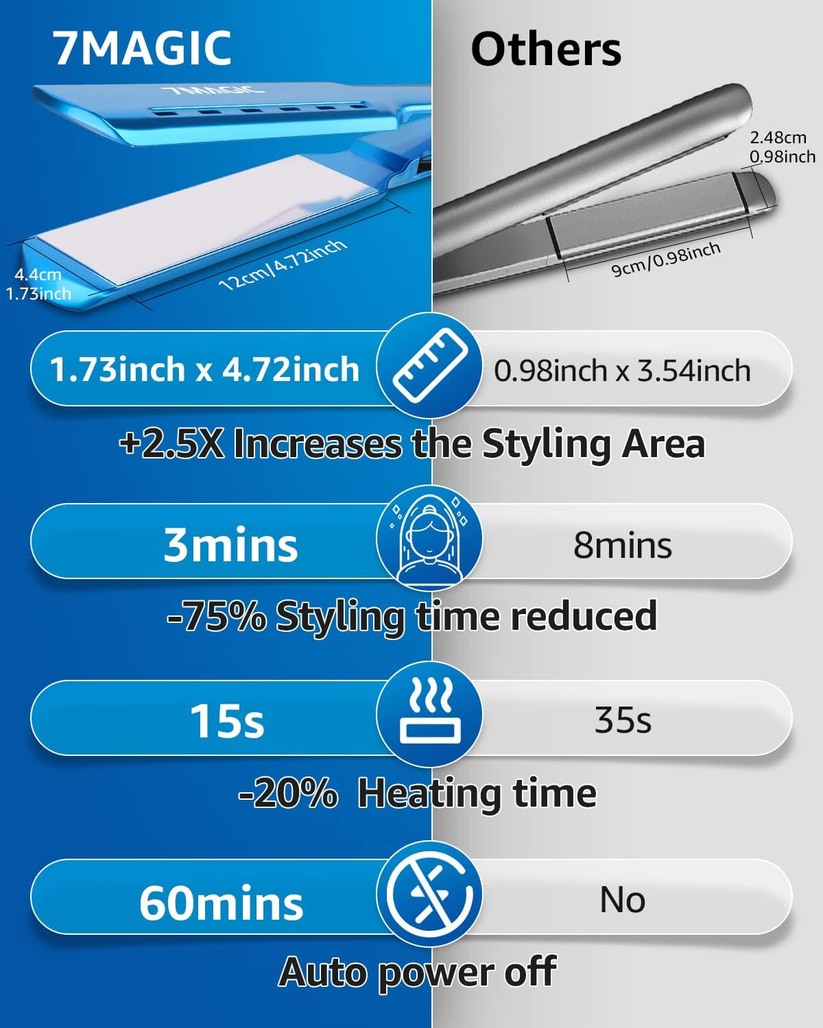 Nano Titanium 1.7" Wide Flat Iron for All Hair Types