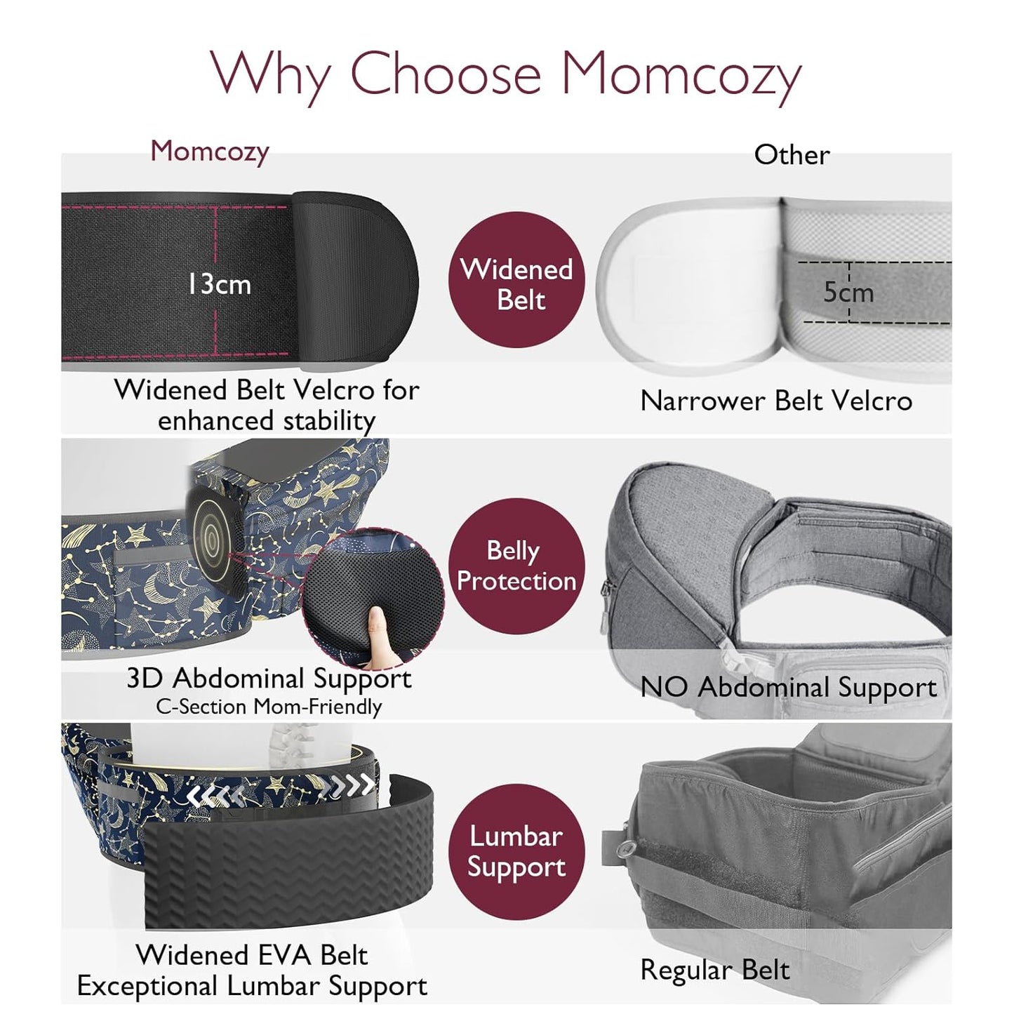 Momcozy Baby Hip Carrier - Medium