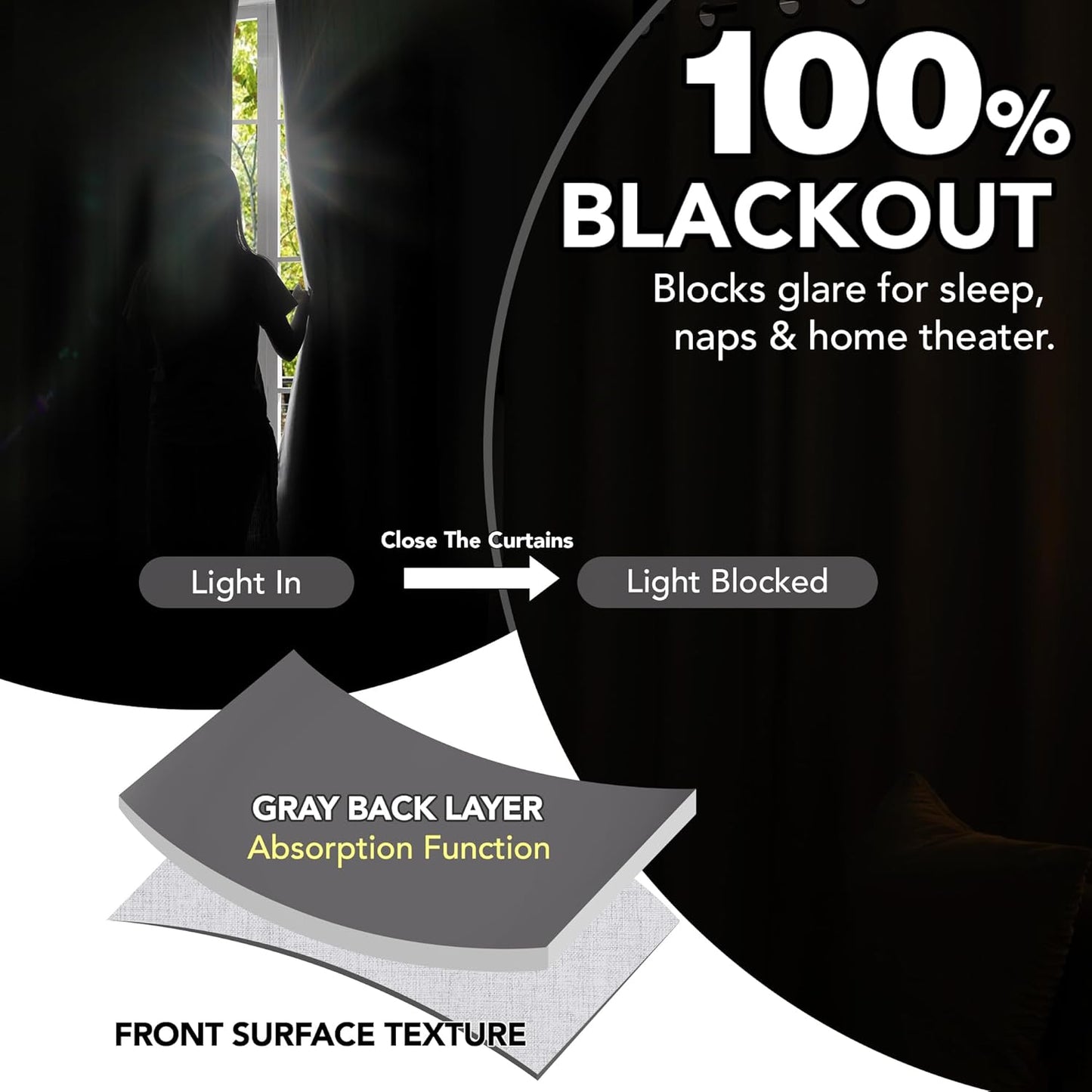 2 Panels Blackout Curtains - W42in x L84in