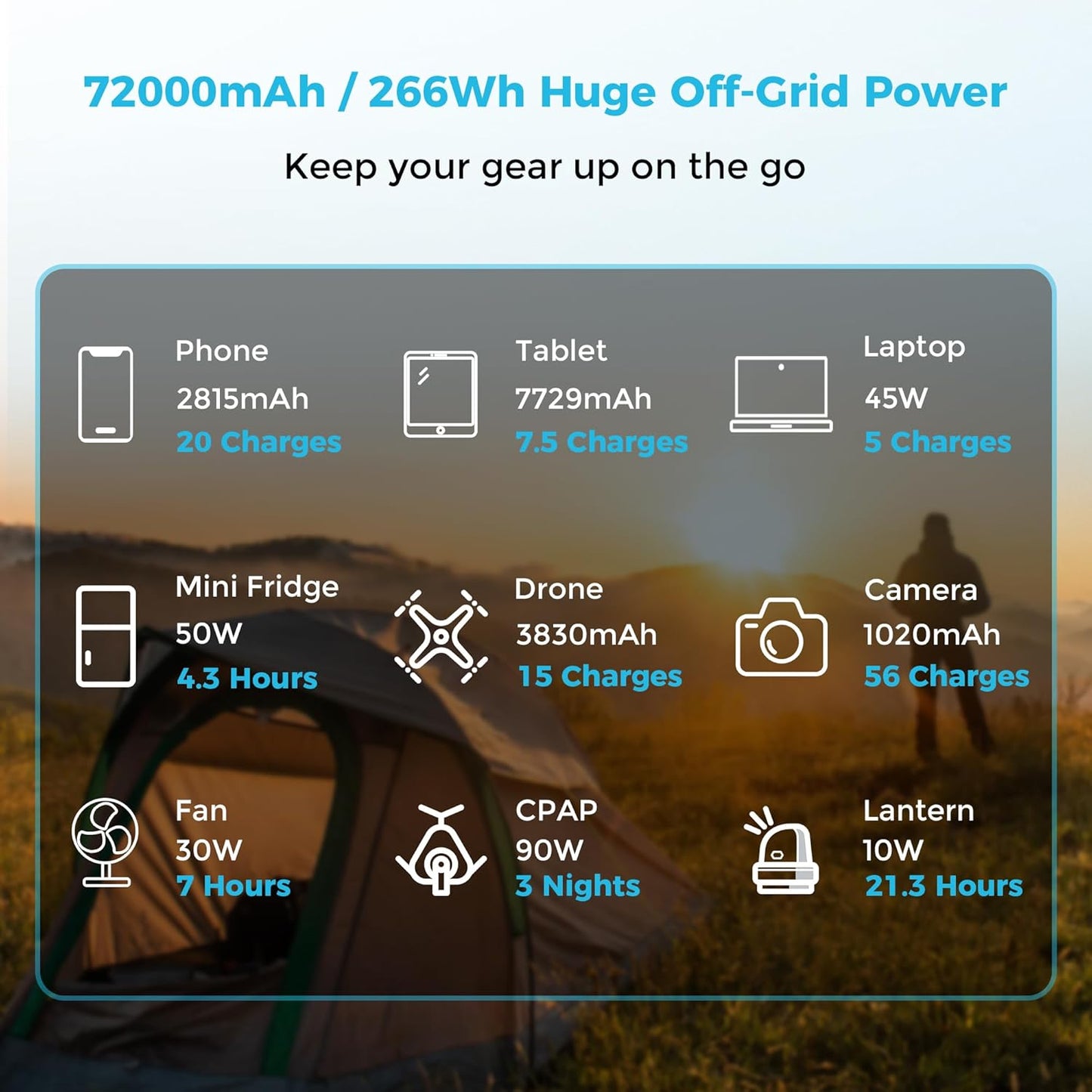 Renogy 72000mAh 12V Power Bank