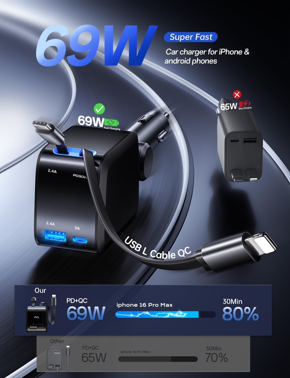 69W Fast Charging USB Retractable Car Charger