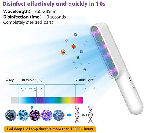 Portable Ultraviolet Disinfecting Wand