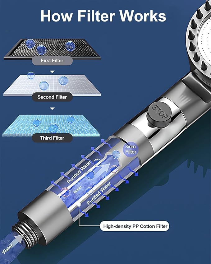 3 Spray Mode Filtered Shower Head