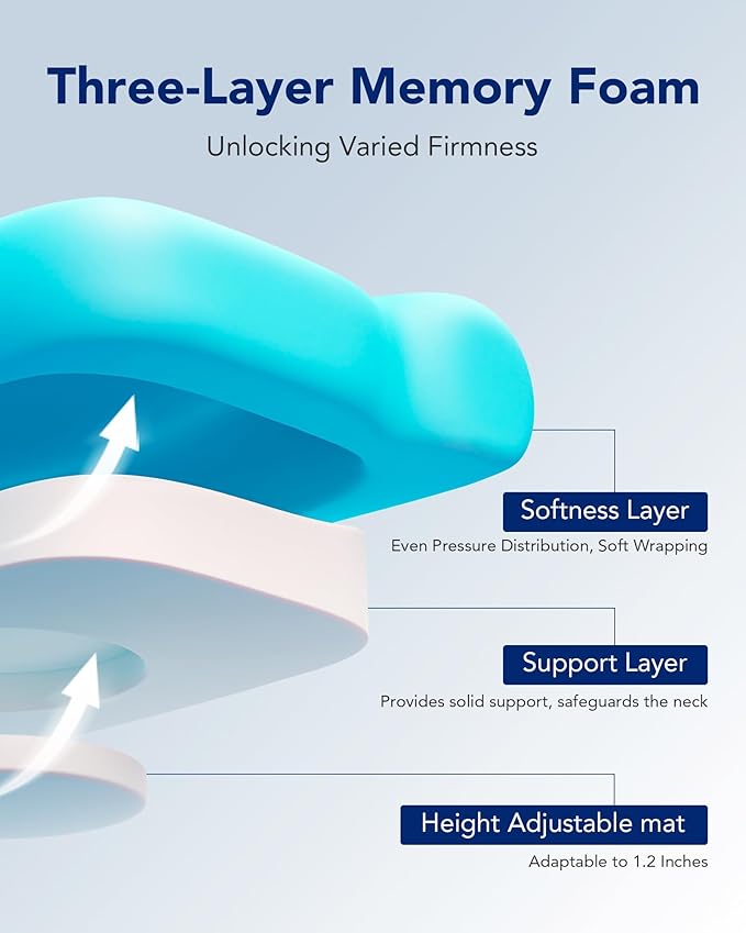 SKG P3E Memory Foam Pillow