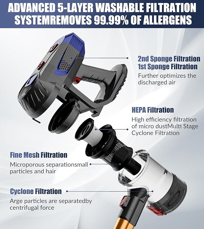 MOYSOUL Cordless Vacuum Cleaner - 8 in 1