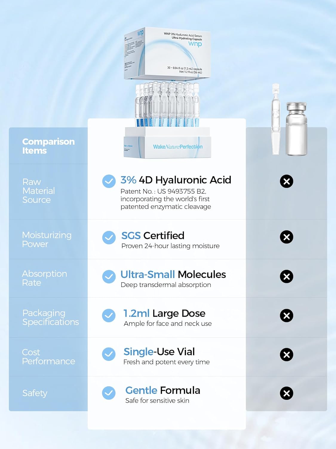 WNP Ultra Hydrating Serum | Hyaluronic Acid Serum 3% - 30 Vials